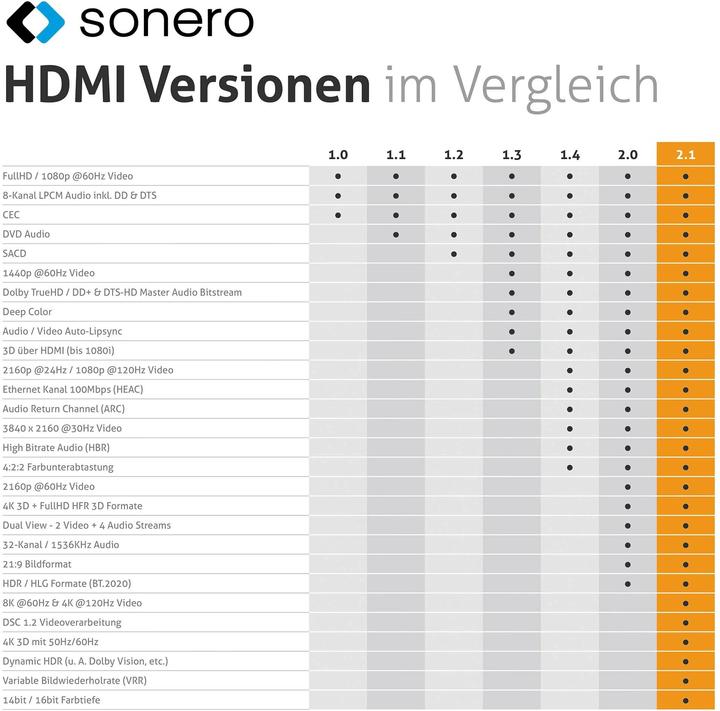 Actual product image Sonero HDMI - HDMI (1 m, HDMI)