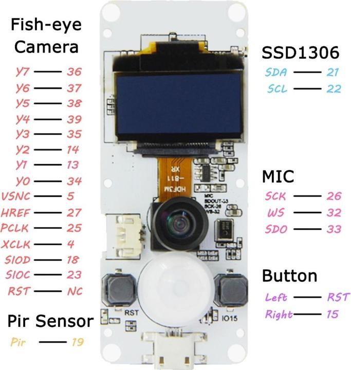 Actual product image Lilygo TTGO T-Camera ESP32 with 0.96 OLED Fish-Eye