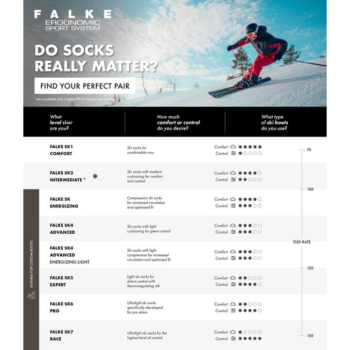 Nutritional values and ingredients Falke SK4 Advanced Compression Light Herren Skiing Kniestrümpfe (44 - 45)