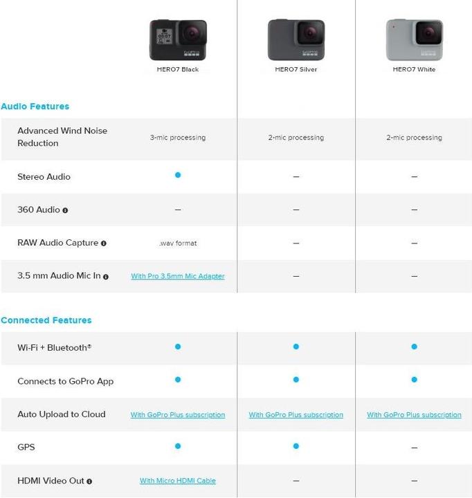 Image du produit GoPro Hero 7 Noir