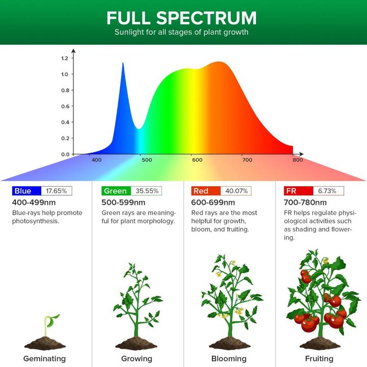 Produktbild Sansi Grow Light Dual Head (LED, 230 V)