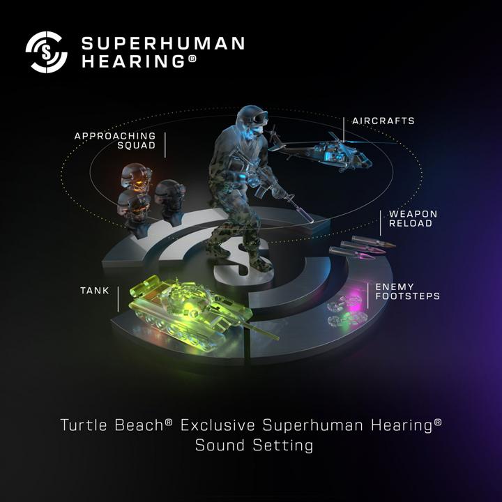 Productafbeelding Turtle Beach Stealth 500 (Draadloze)