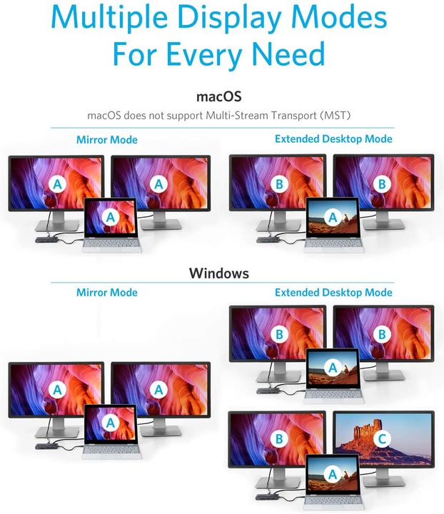 Productafbeelding Anker PowerExpand (USB-C, 8 Havens)
