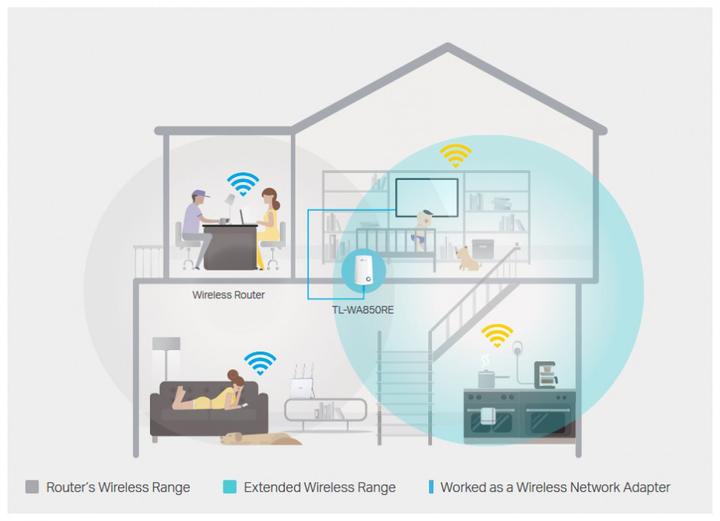 Immagine prodotto TP-Link Tl-Wa850re (300 Mbit/s)