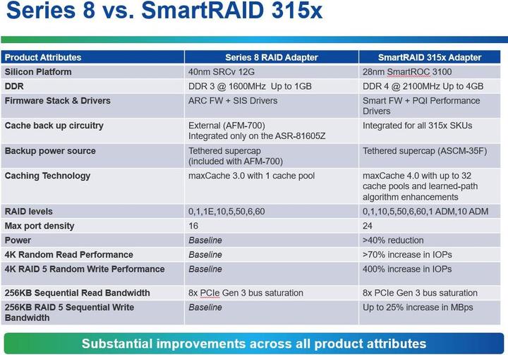 Actual product image Adaptec SmartRAID 3154-8e: PCI-Ex8 Contr.