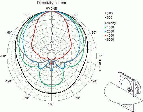 Actual product image Visaton 2-way compact speaker, WB 16 100V, 8Ohm (Passive)