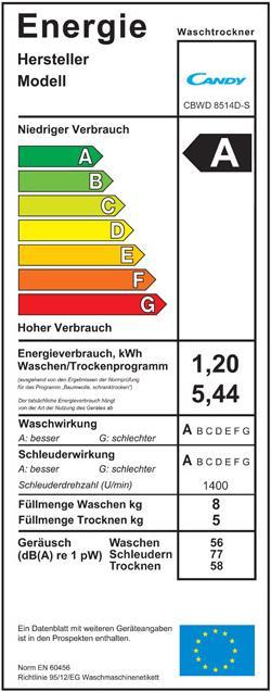 Energie-Label Candy CBWD 8514D-S