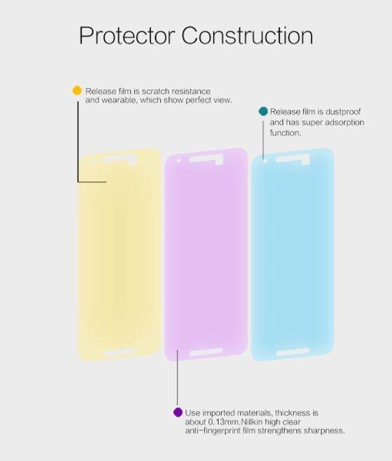 Image du produit Nillkin Super clair (1 pièce(s), LG Nexus 5X)