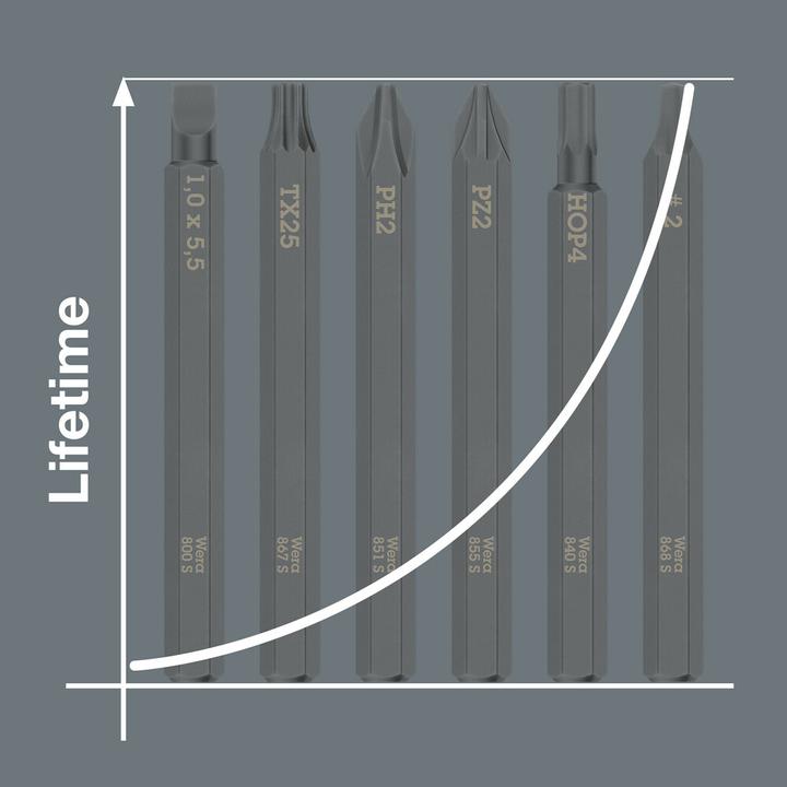 Produktbild Wera 800 S 1,2 x 6,5 x 70 mm (6,5 mm)