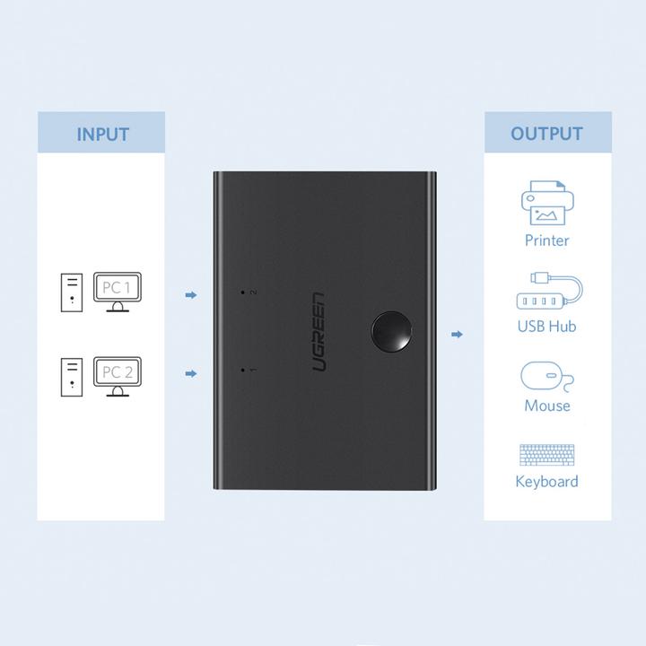 Produktbild Ugreen KVM Switch