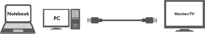 Immagine prodotto LogiLink DisplayPort — DisplayPort (20 m, DisplayPort)