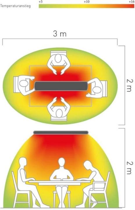 Actual product image CasaFan Heatpanel HOTTOP (2400 W)