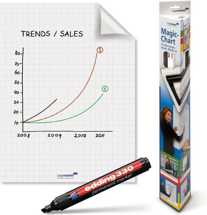 Produktbild Legamaster Magic-Chart Flipchart