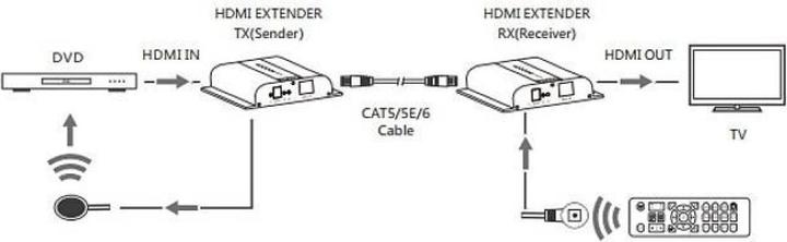 Actual product image Techly HDBit 4K HDMI additional receiver over IP with IR for IDATA-EXTIP-3834K transmission length u