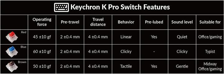 Image du produit Keychron V1 (US, Filaire)