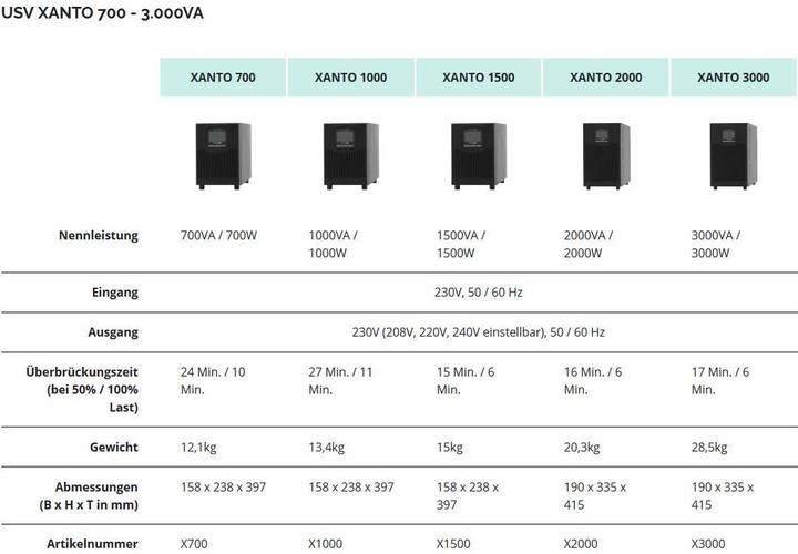 Actual product image Online USV Xanto 3000: 3000VA/3000W (3000 VA, 3000 W, Online double converter UPS)