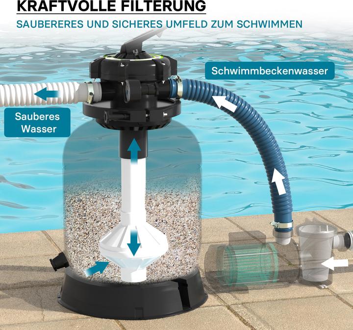 Produktbild Wiltec Sandfilter Pumpe