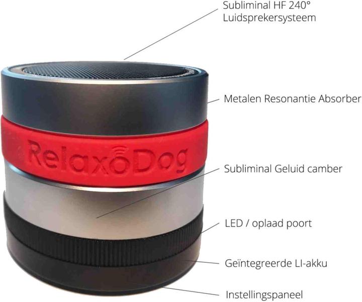 Immagine prodotto RelaxoPet RelaxoDog Smart (Cane)