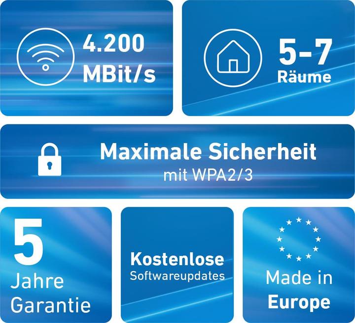 Image du produit AVM FRITZ!Mesh Set 4200 3-pack International (2400 Mbit/s, 600 Mbit/s)