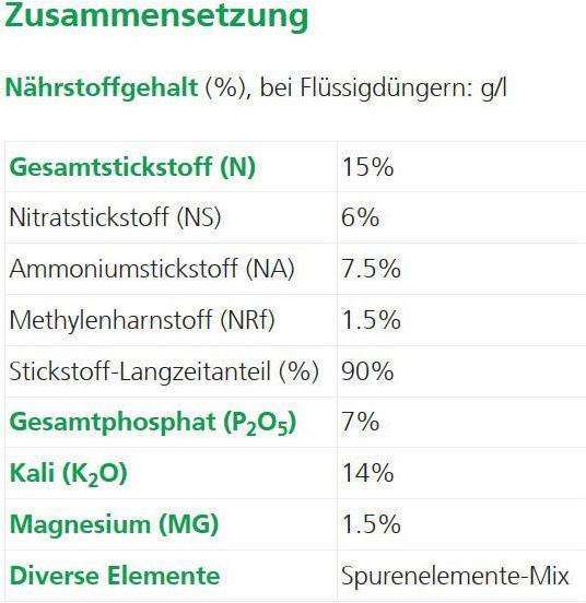 Valori nutrizionali e ingredienti Hauert Fertilizzante a rilascio lento Tardit (2.50 kg, 0.00 l)