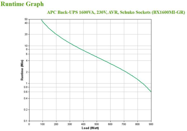 Actual product image APC BX1600MI-GR Uninterruptible Power Supply (UPS) Line-Interactive 1600 VA 900 W 4 AC Outputs (1.60 VA, 900 W, Line-interactive UPS)