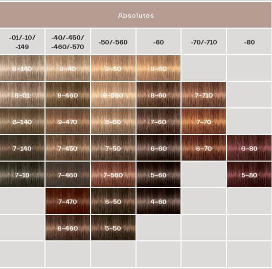 Image du produit Schwarzkopf Professional Igora Royal (5-57 Or brun clair Cuivre cuivré)