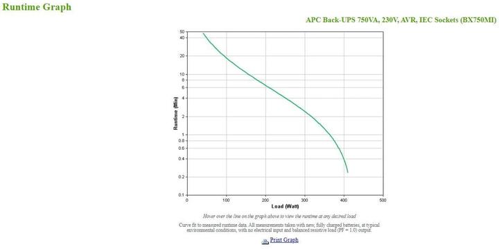 Image du produit APC BX750MI (750 VA, 410 W, Line-interactive Onduleur)