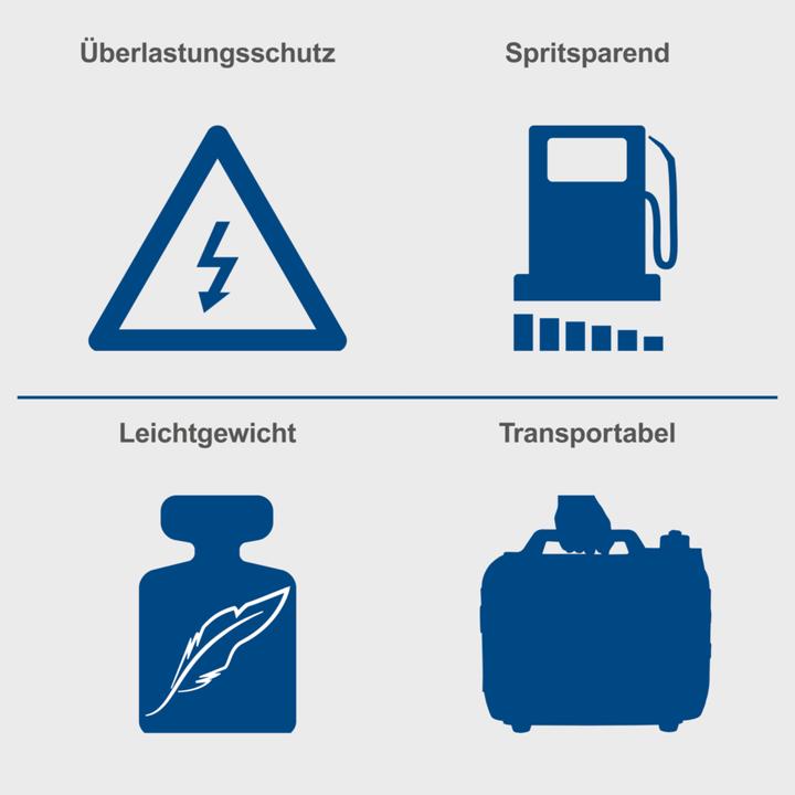 Actual product image Scheppach SG3500i (3500 W, 6.30 l)