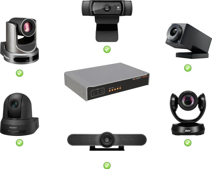 Actual product image Inogeni Camera Selector CAM230 2x USB/1x HDMI - USB/HDMI