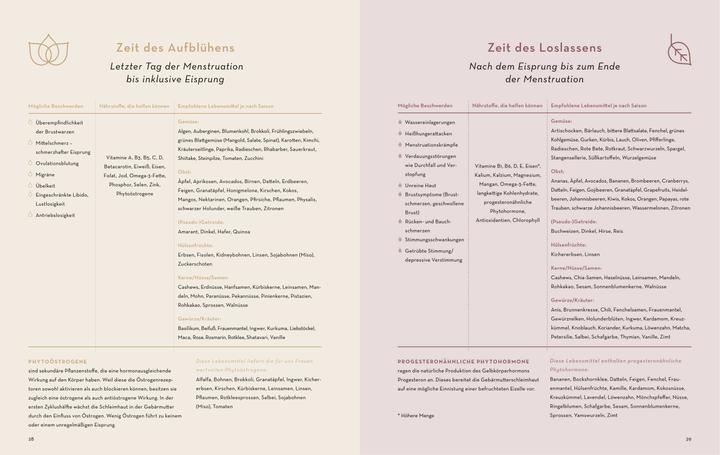 Produktbild Eat like a Woman (Deutsch, Verena Haselmayr, Denise Rosenberger, Andrea Haselmayr, 2023)