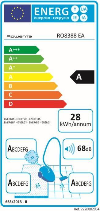 Energie-Label Rowenta Silent Force Multi-cyclonic 4A Home & Car