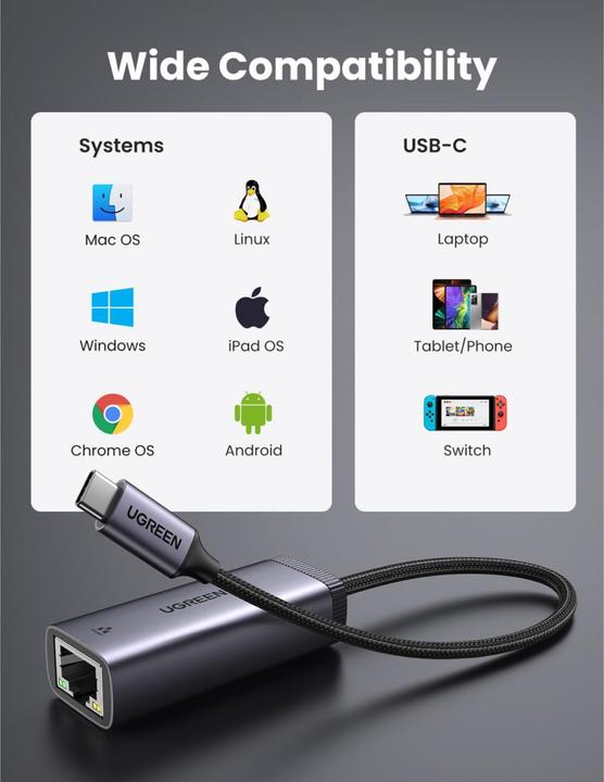 Actual product image Ugreen USB-C to RJ45 Netzwerkadapter (USB-C, RJ45 (1x))
