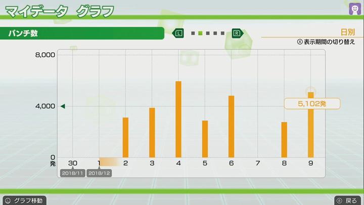 Image du produit Nintendo Fitness Boxing (Switch, DE)