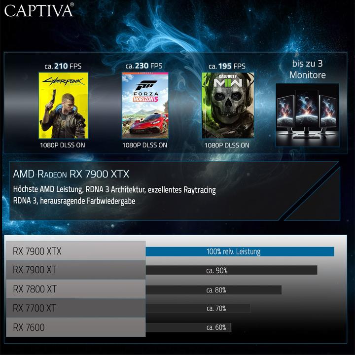 Actual product image Captiva R72-804 (AMD Ryzen 9 7950X, 64 GB, 2000 GB, Radeon RX 7900 XTX)