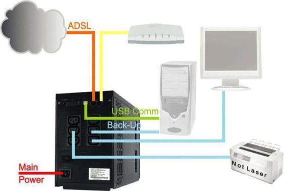 Produktbild Land A03-S1501 OnePower 1501 1,5 kVA 900 W (1.50 VA, 900 W, Line-Interaktiv USV)