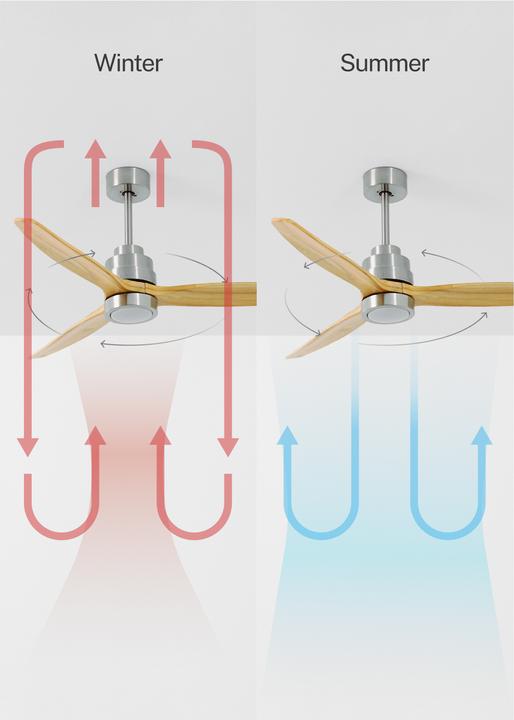 Image du produit Create Wind Stylance (50 dB)