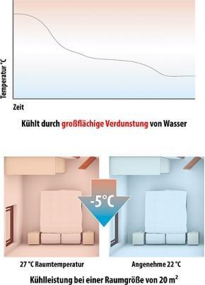 Image du produit Sichler Refroidisseur d'air (20 m²)