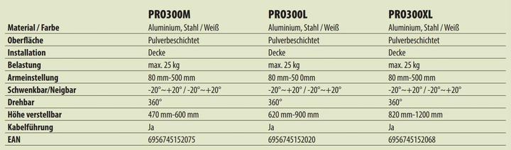 Actual product image Sunne Pro300m (Ceiling)