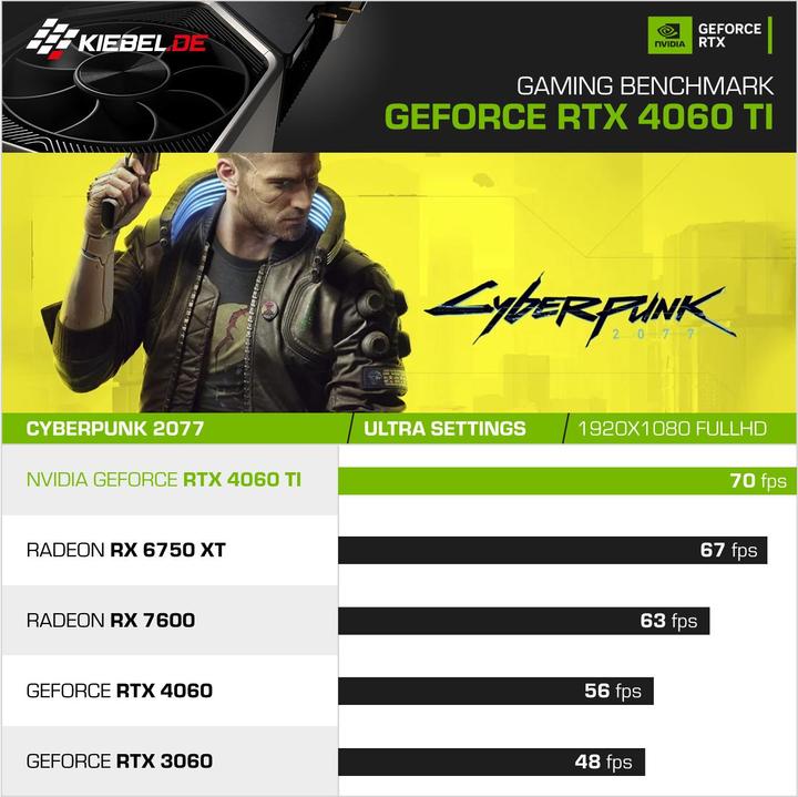 Actual product image Kiebel Gaming PC Panorama 11 Intel Core i9-11900KF, 32GB DDR4, NVIDIA RTX 4060 Ti 16 GB, 2TB SSD, Windows 1 (Intel Core i9-11900KF, 32 GB, 1000 GB, GeForce RTX 4060 Ti)