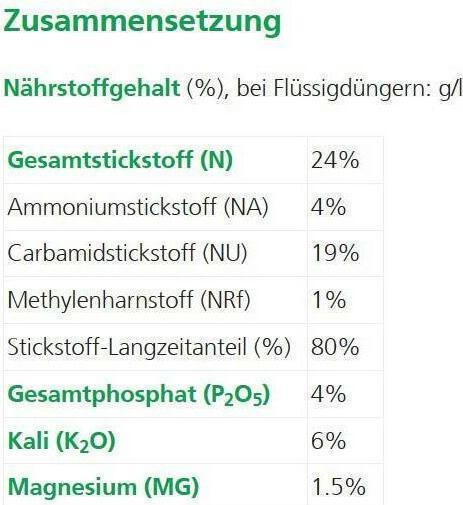 Nährwerte und Zutaten Hauert Rosen-Tardit (2.50 kg, 0.00 l)