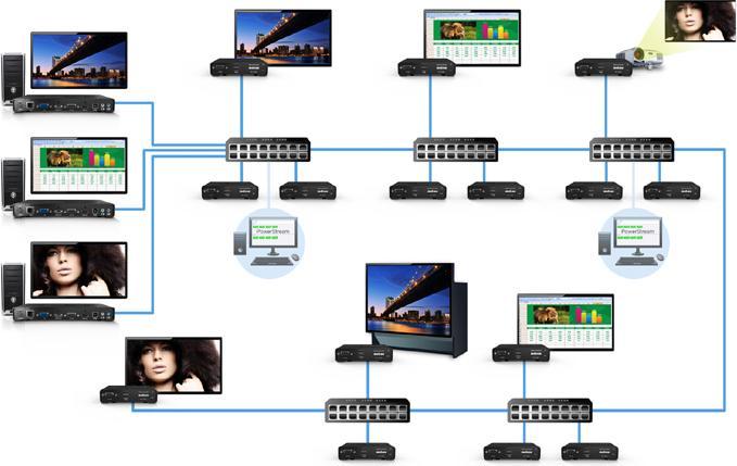 Image du produit Matrox Maevex 5150 Encodeur Vidéo sur IP Encodeur/Décodeur bundle HDMI/DVI-in jusqu'à 1920x1200/1080p60