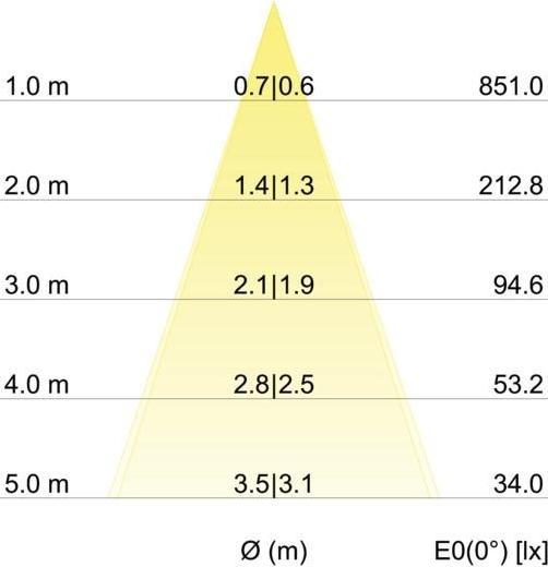 Produktbild Brumberg LED-Einbaustrahler (460 lm)