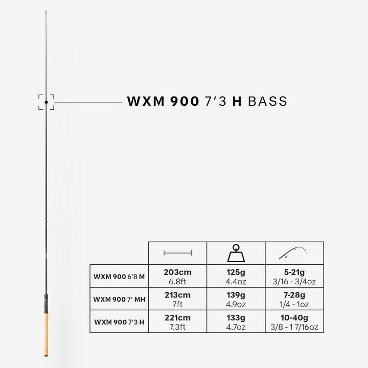 Immagine prodotto Caperlan Angelrute WXM-9 Casting 7'3 2,21 m H 10–40 g 3/8–1,4 oz (Cast, 221 cm)