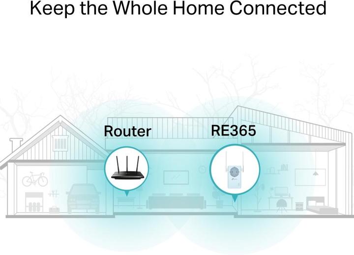 Produktbild TP-Link AC1200 WI-FI Range Extender (867 Mbit/s, 300 Mbit/s)
