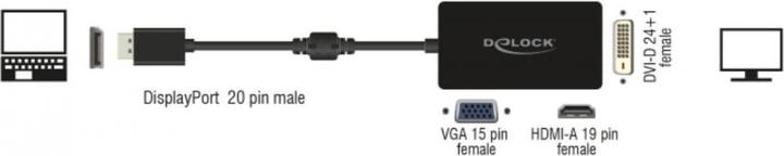 Image du produit Delock DP à (DVI, HDMI, VGA, 16 cm)