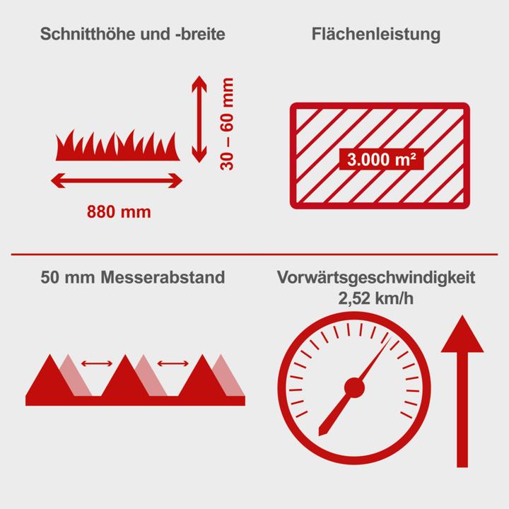 Produktbild Scheppach BMS196-88 (Benzinbetrieb)