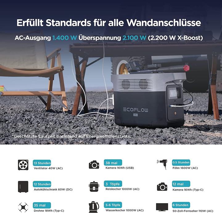 Produktbild EcoFlow Delta Mini (882 Wh, 10.70 kg)