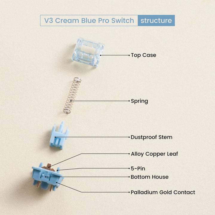 Image du produit Akko V3 Pro Cream Blue Switches