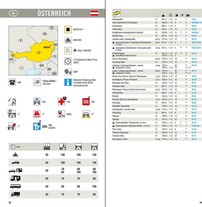 Produktbild Karte Österreich Blatt 2 1:2