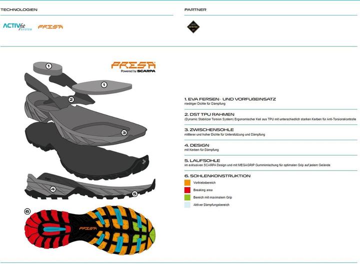 Actual product image Scarpa Rush Trek Pro GTX (41)